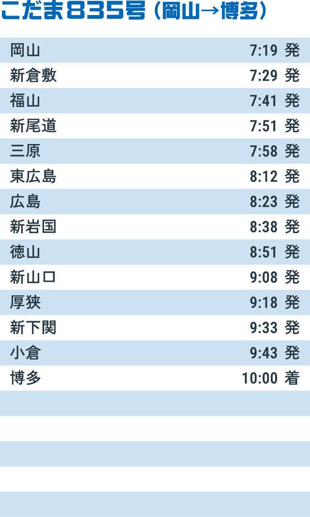 こだま835号（岡山→博多）