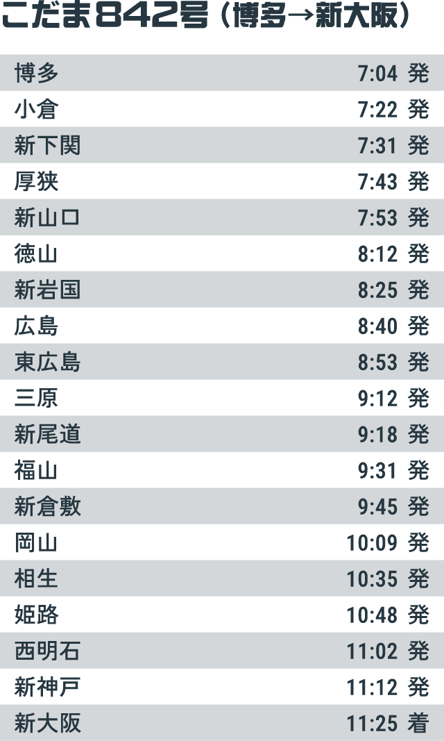 こだま842号（博多→新大阪）